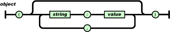 Learn about JSON