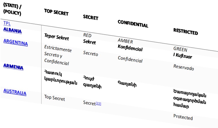 Classifications   Examples